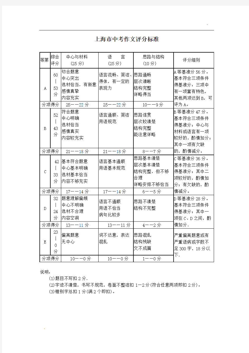 上海市作文评分标准