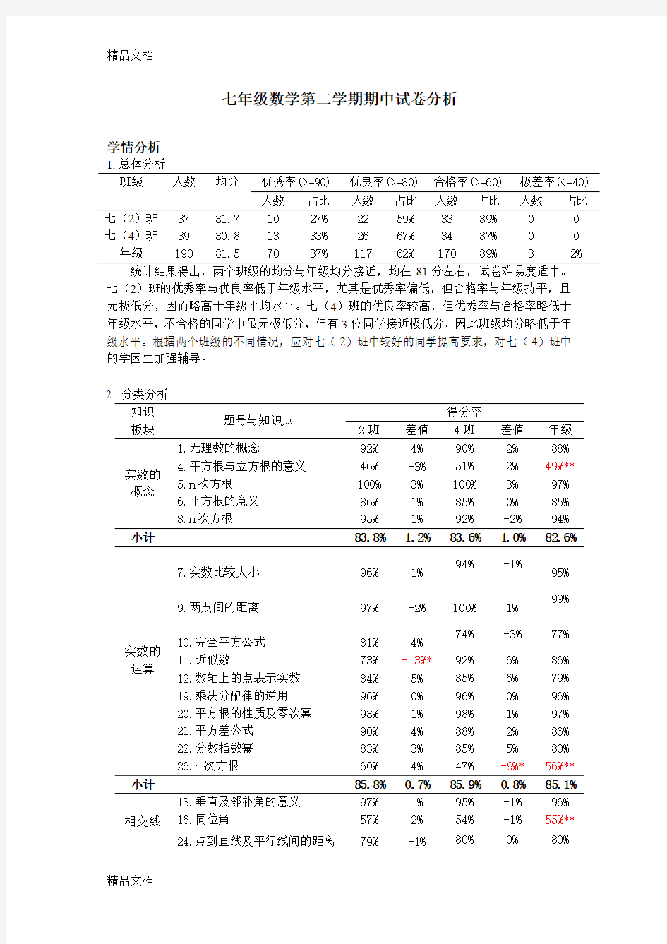 最新数学试卷讲评课教案