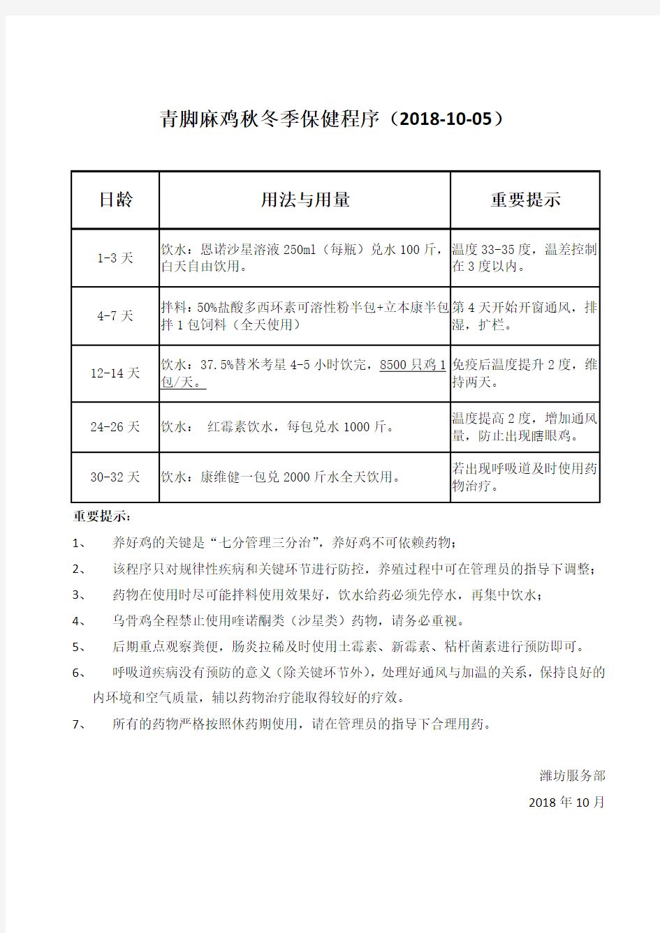 2018年潍坊公司青脚麻鸡秋冬季保健程序(2018-10-05)