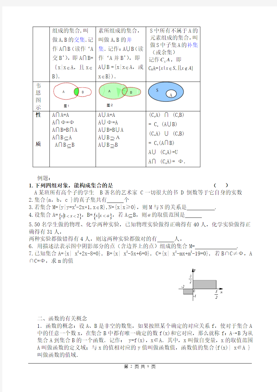 最新人教版高一数学必修1：知识点总结整理