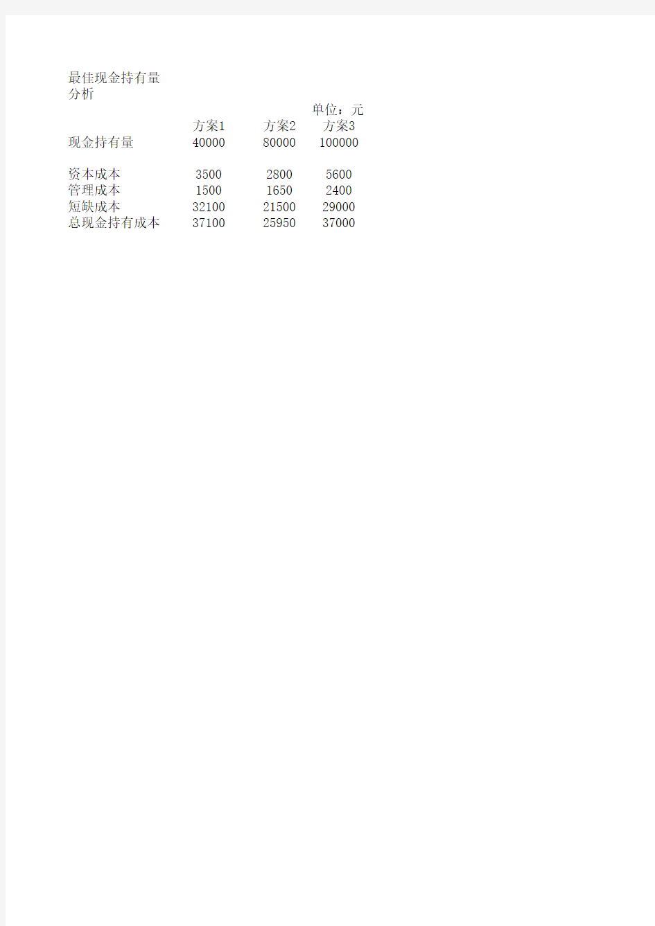 企业实用最佳现金持有量分析