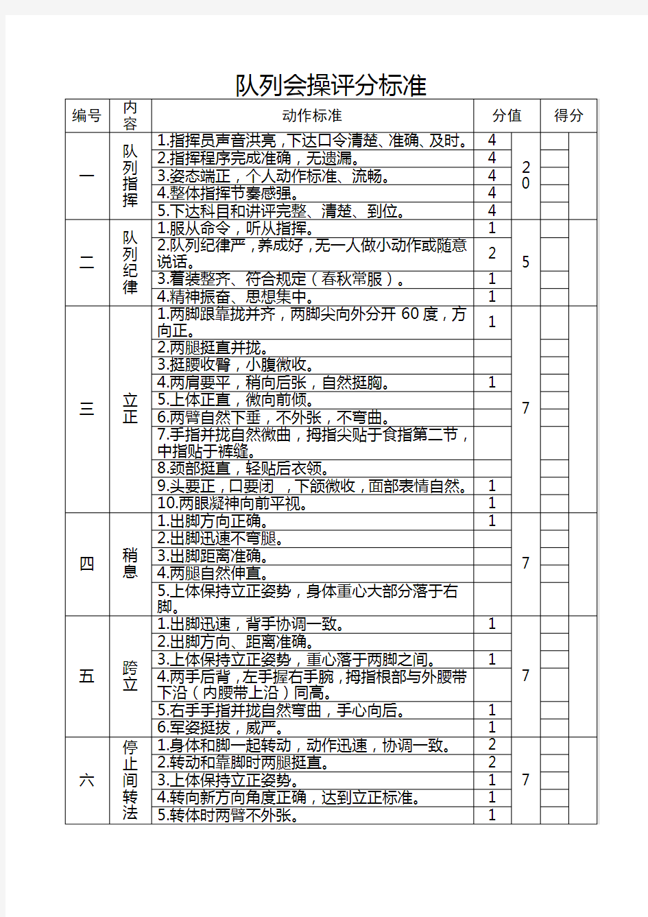 队列会操评分标准