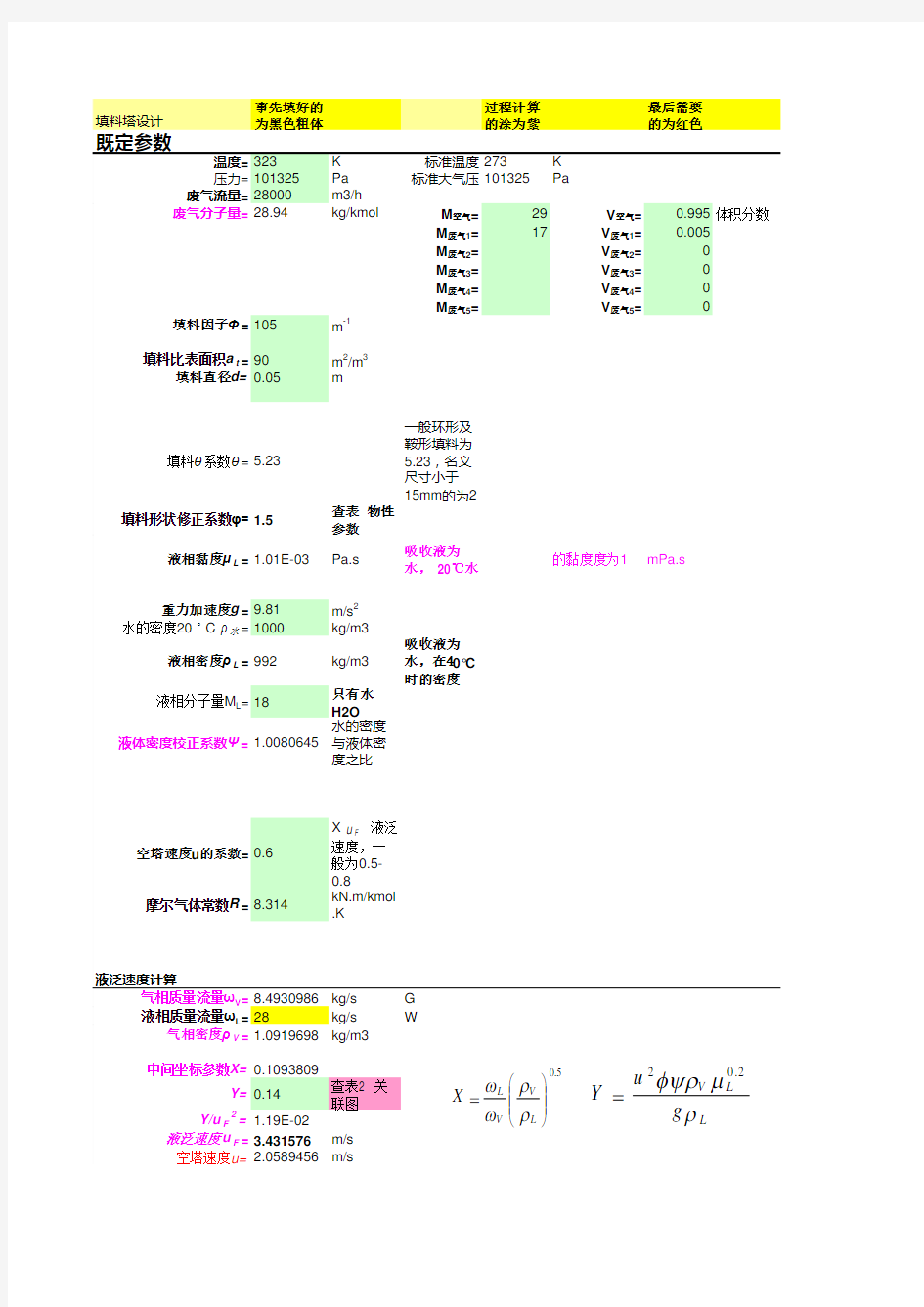 填料洗涤塔设计参数计算表