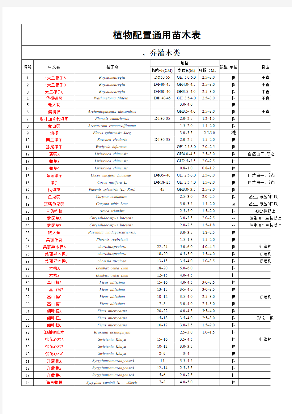植物配置通用苗木表