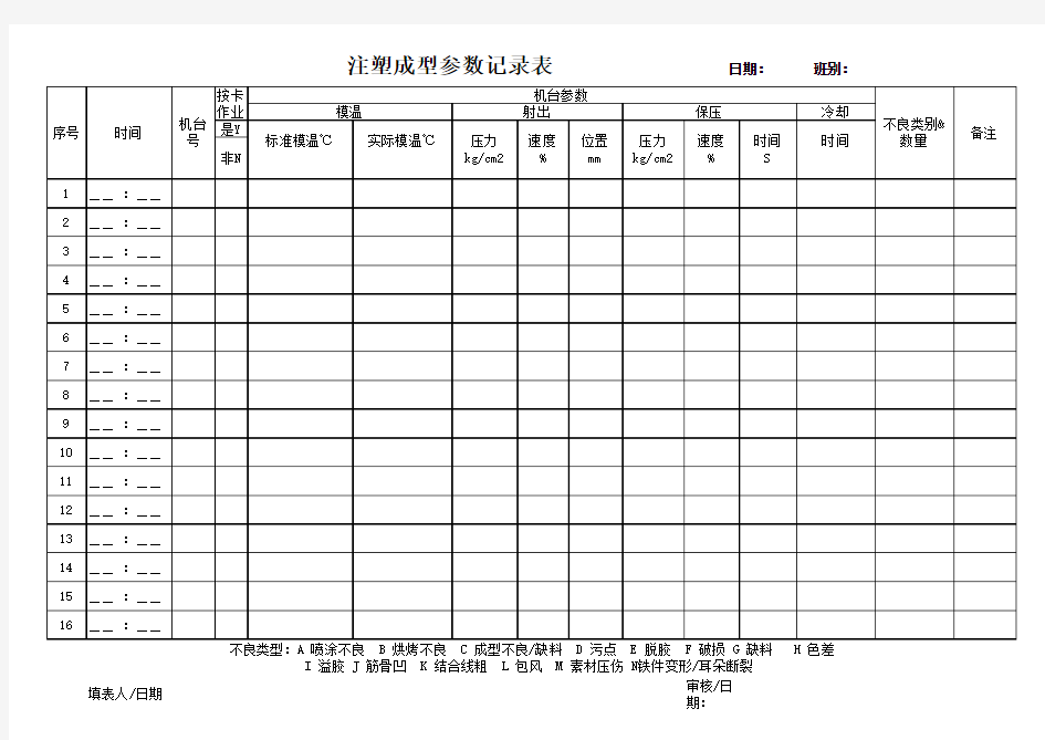 注塑成型参数记录表