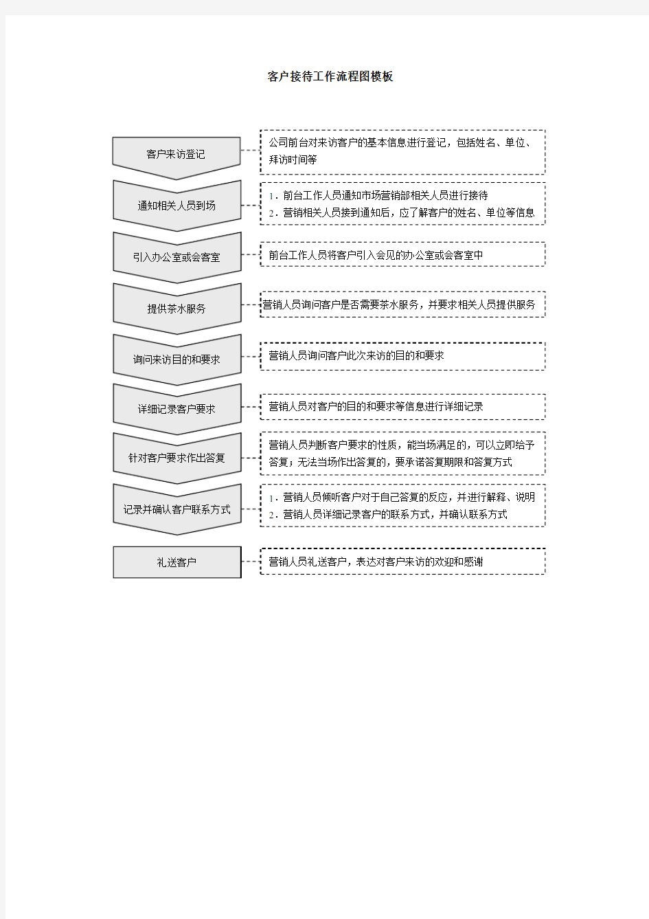 客户接待工作流程图模板