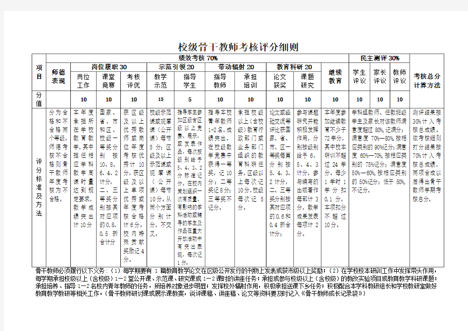 校级骨干教师考核评分一览表2