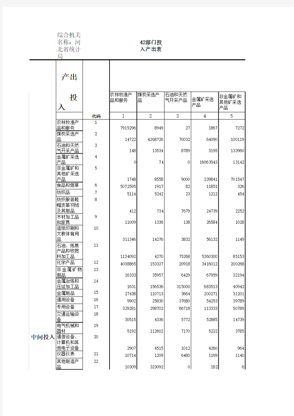 2012河北42部门投入产出表