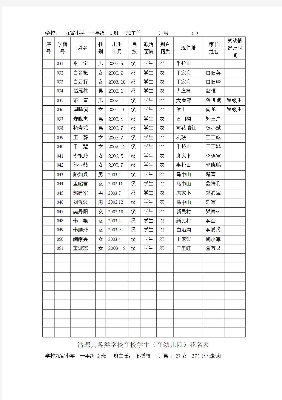 沽源县各类学校在校学生花名册09-10