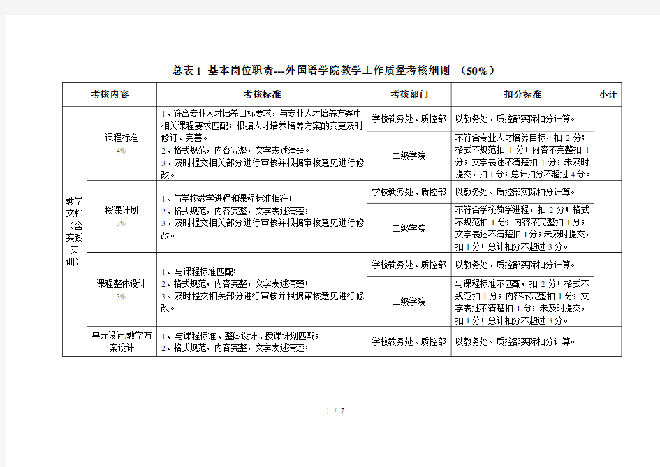 外国语学院部门绩效考核总表---教学岗考核细则