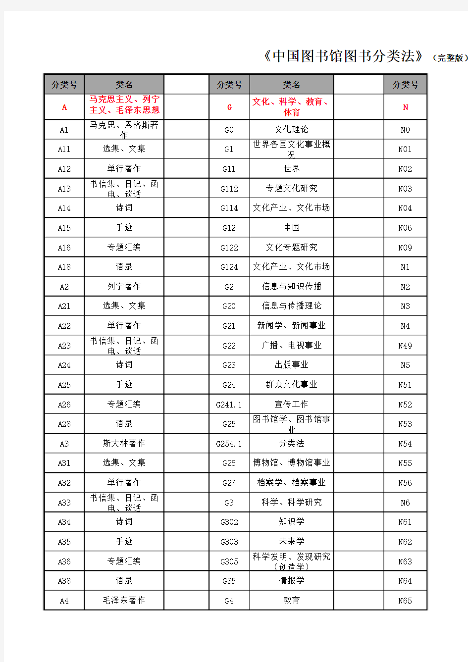 中国图书馆图书分类速查(excel表格)