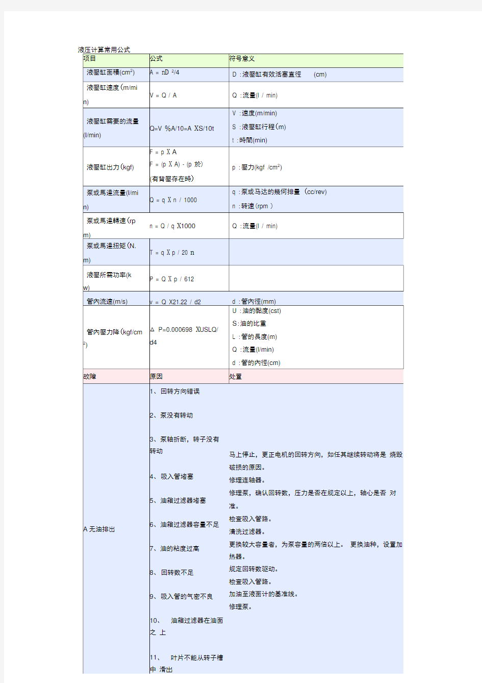 液压计算常用公式