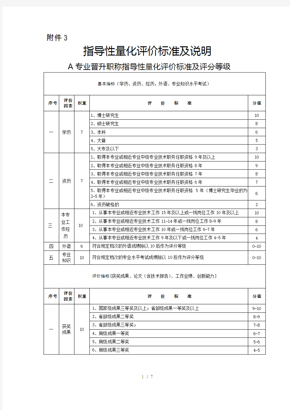 职称-量化评价标准及说明