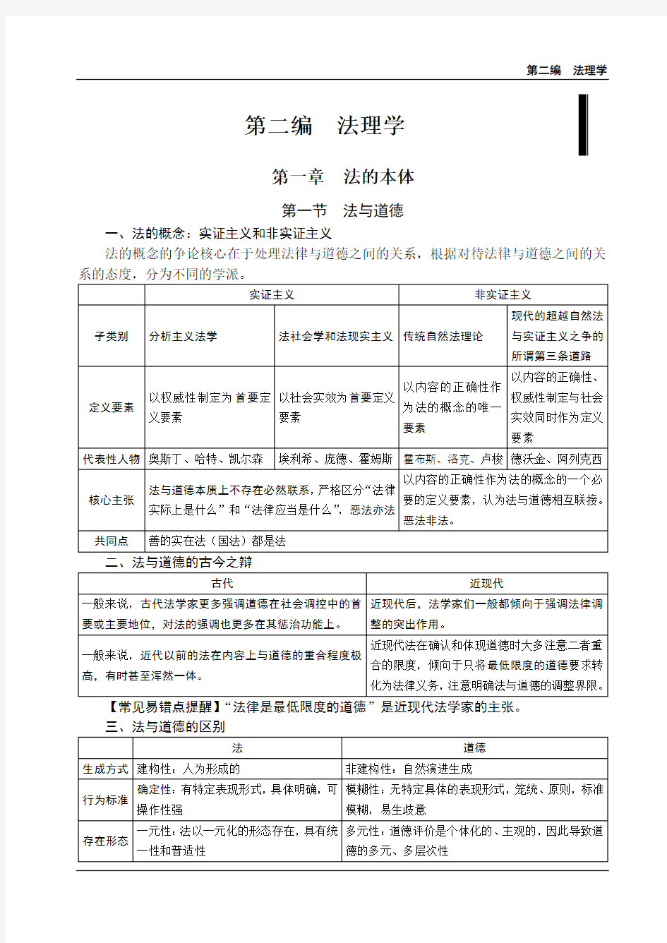 2019年强化讲义-第07节法理学-法的本体(1)-白斌