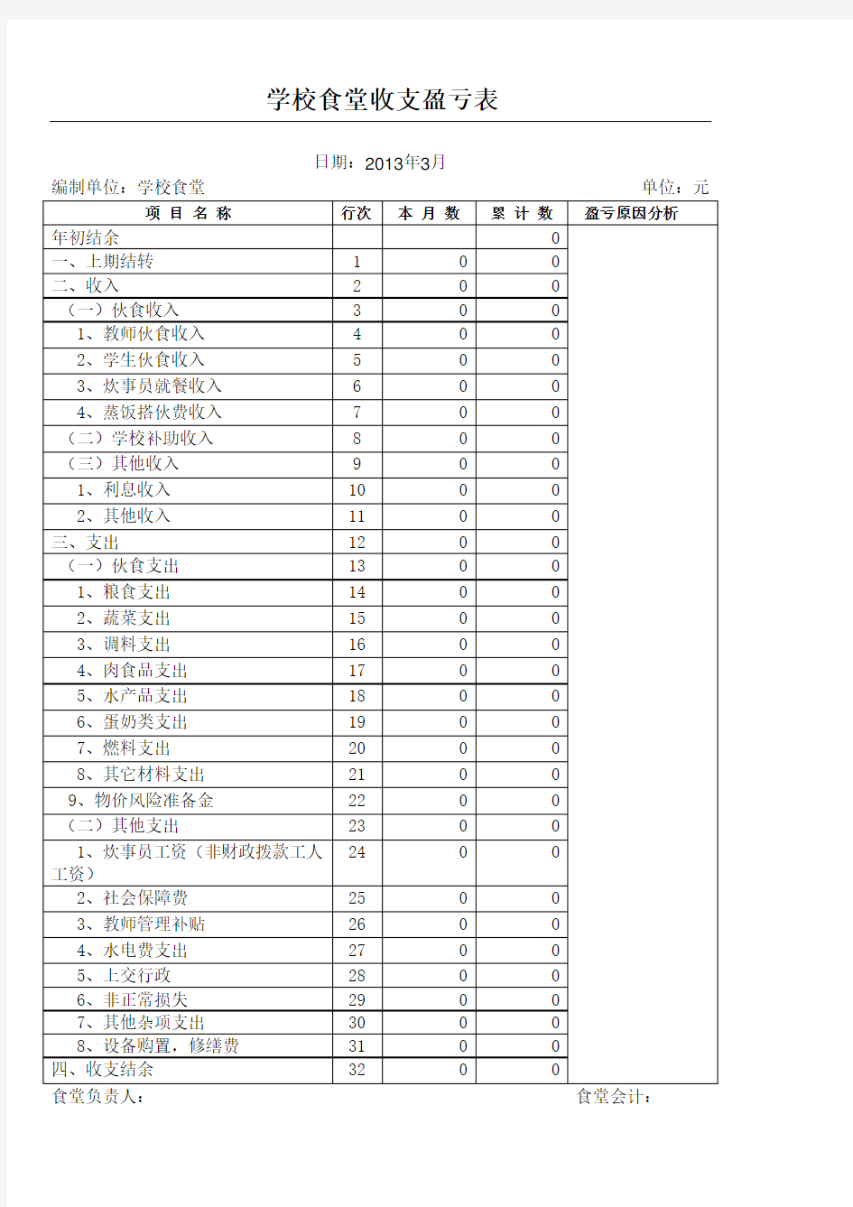 学校食堂会计报表