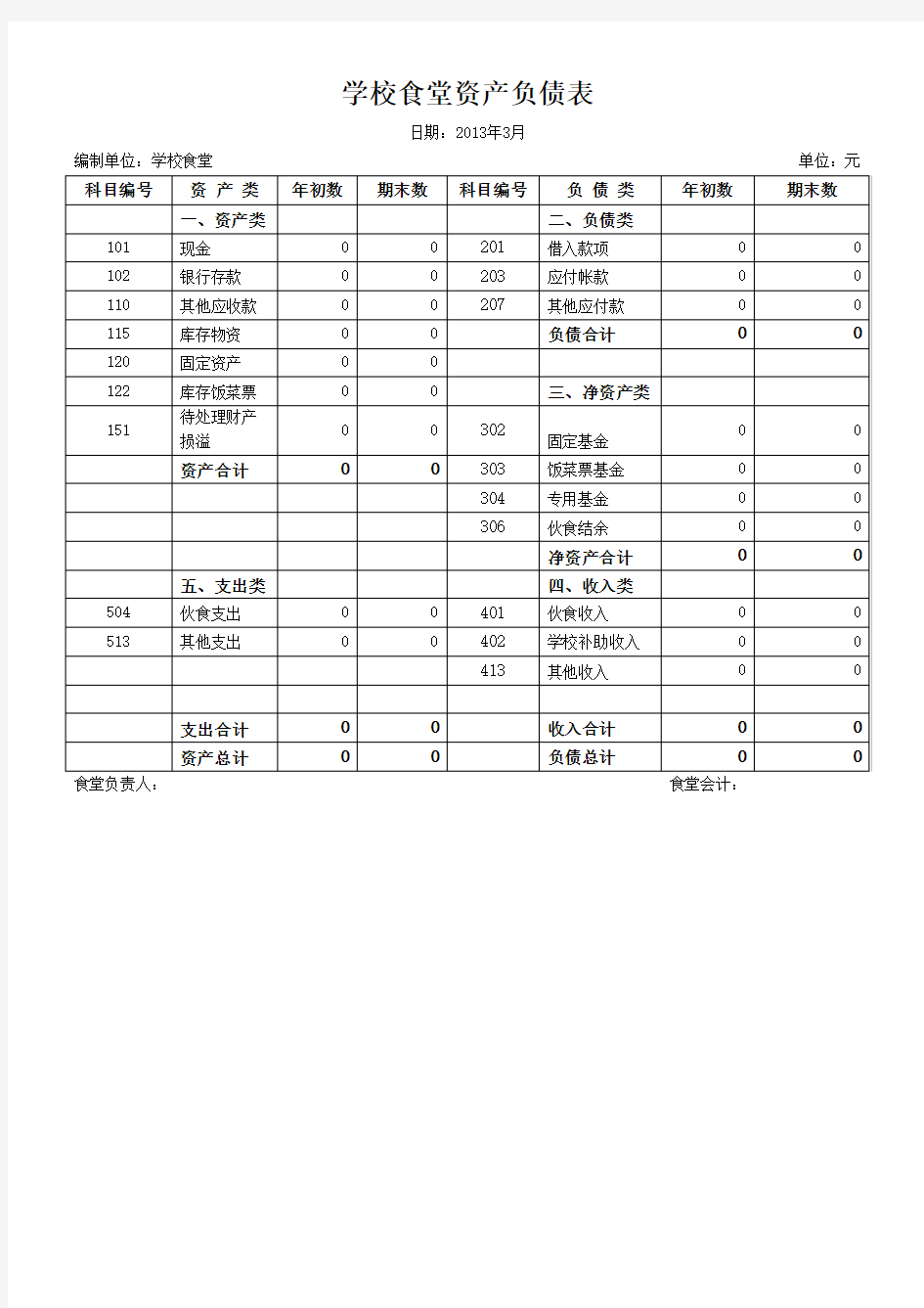 学校食堂会计报表