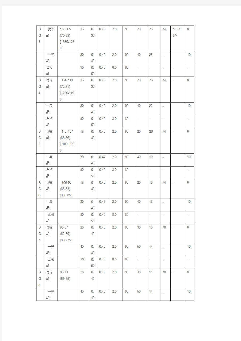 Pvc生产工艺以及流程