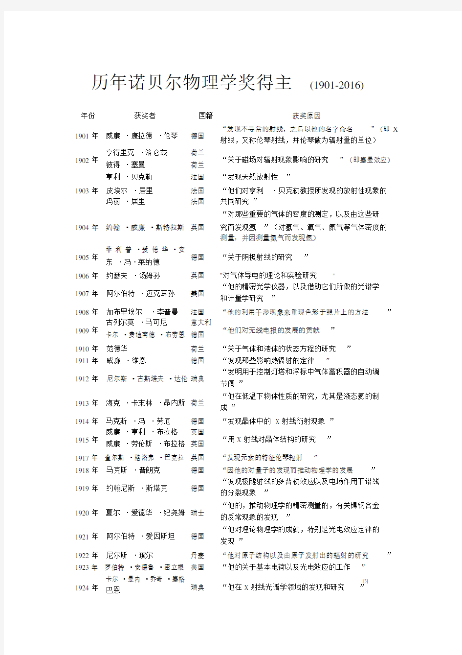 (完整版)历年诺贝尔物理学奖得主(1901-2016)汇总.doc