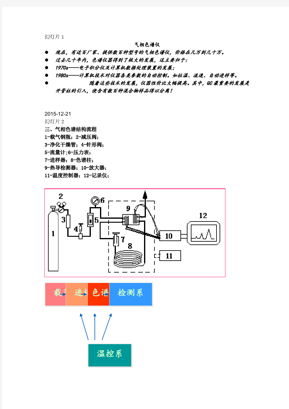 第3章 气相色谱法