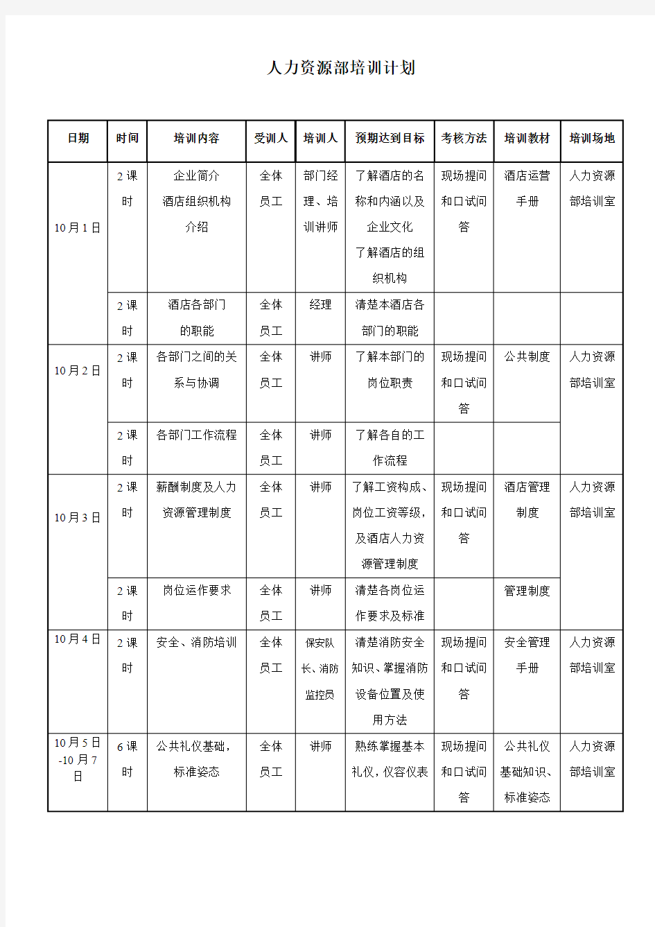 酒店人力资源部培训计划