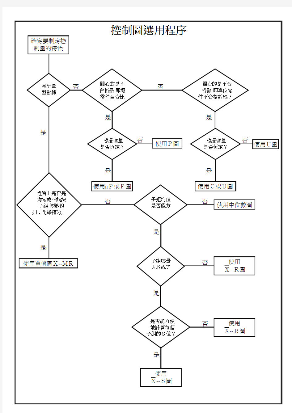 全套SPC表格(很全面)