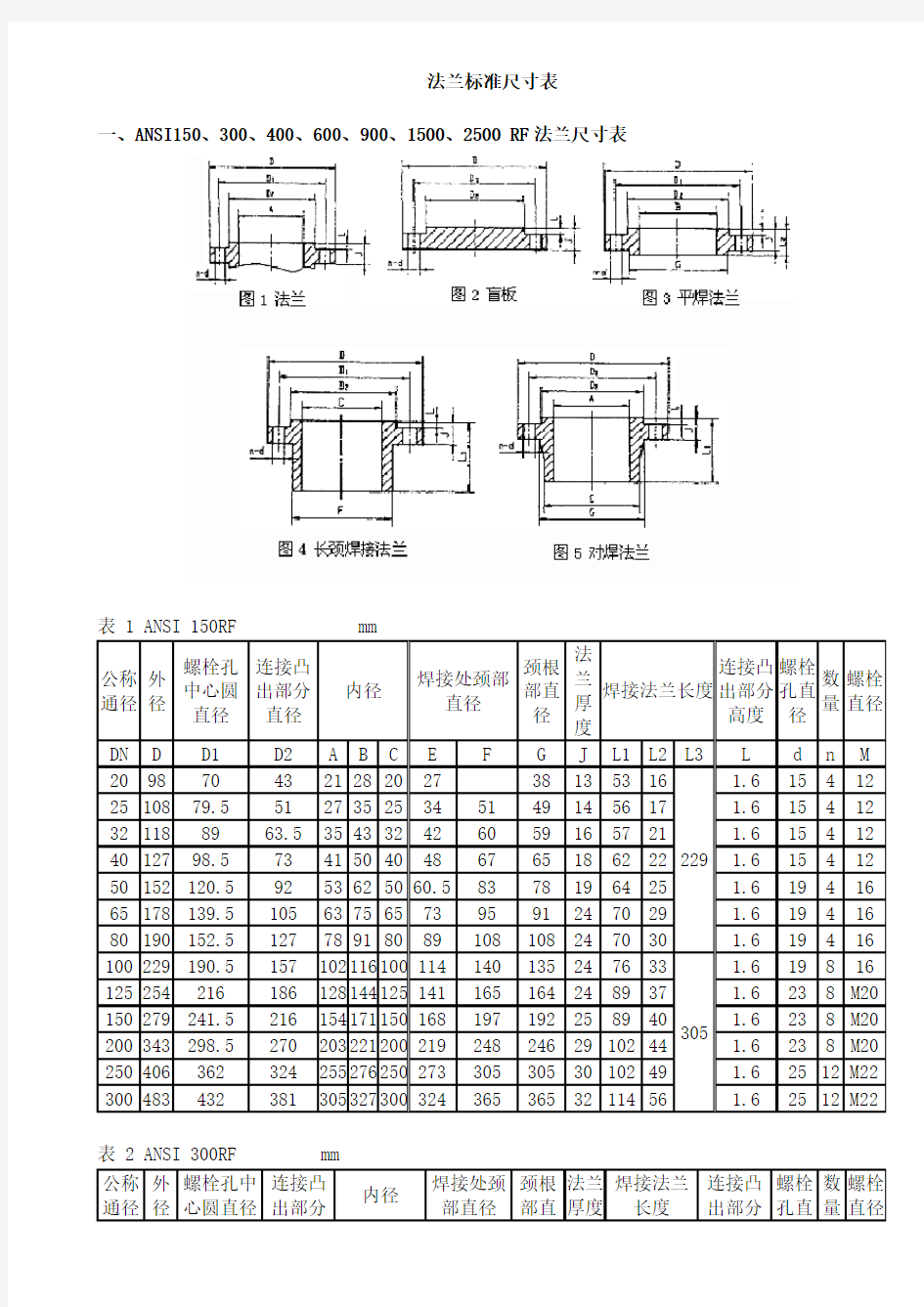 各种法兰标准尺寸表