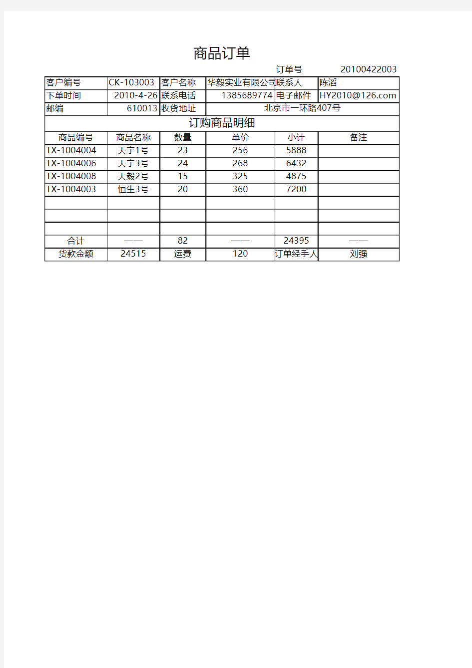 销售订单管理表格-最新