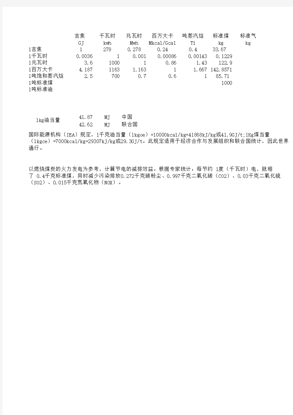 热力单位自动换算