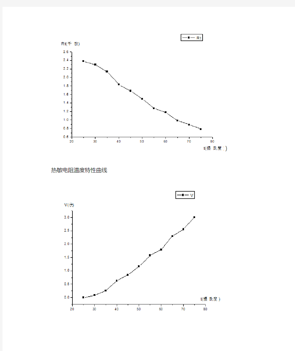 热敏电阻温度特性曲线