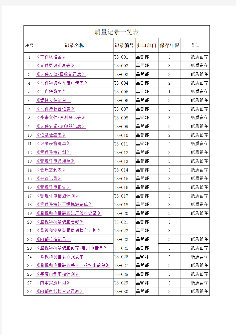 TS16949各部门质量记录一览表