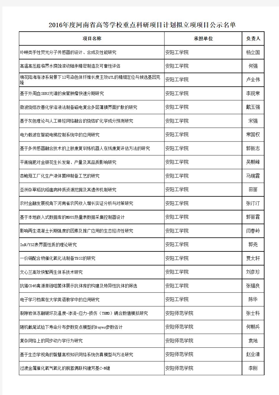 2016年度河南省高等学校重点科研项目计划名单公示