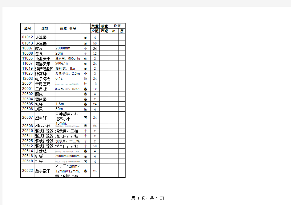 小学教学仪器设备目录201222222