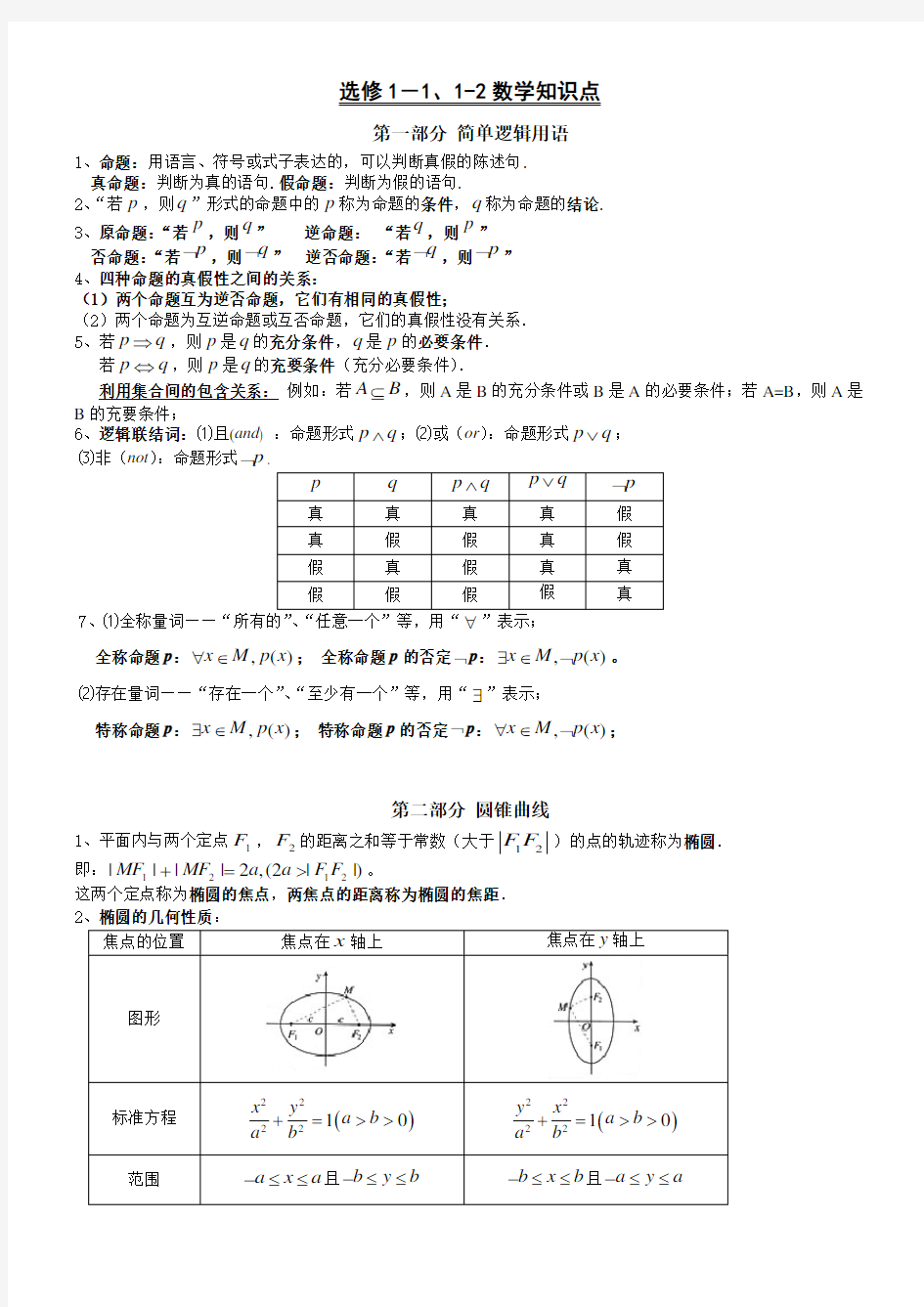 (文科)高中数学选修1-1、1-2、4-4重要知识点