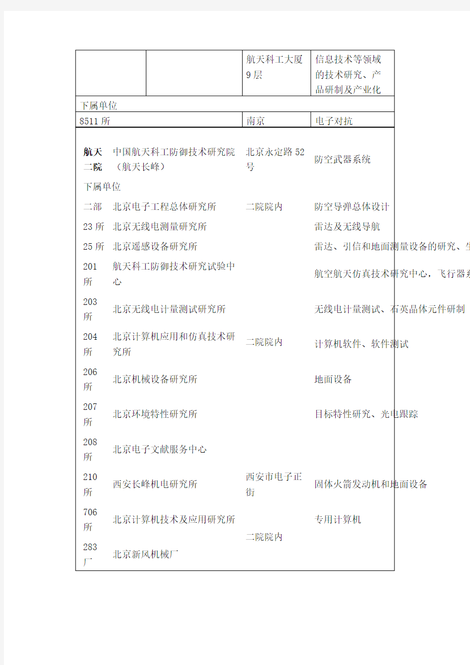 中国航天系统单位名录