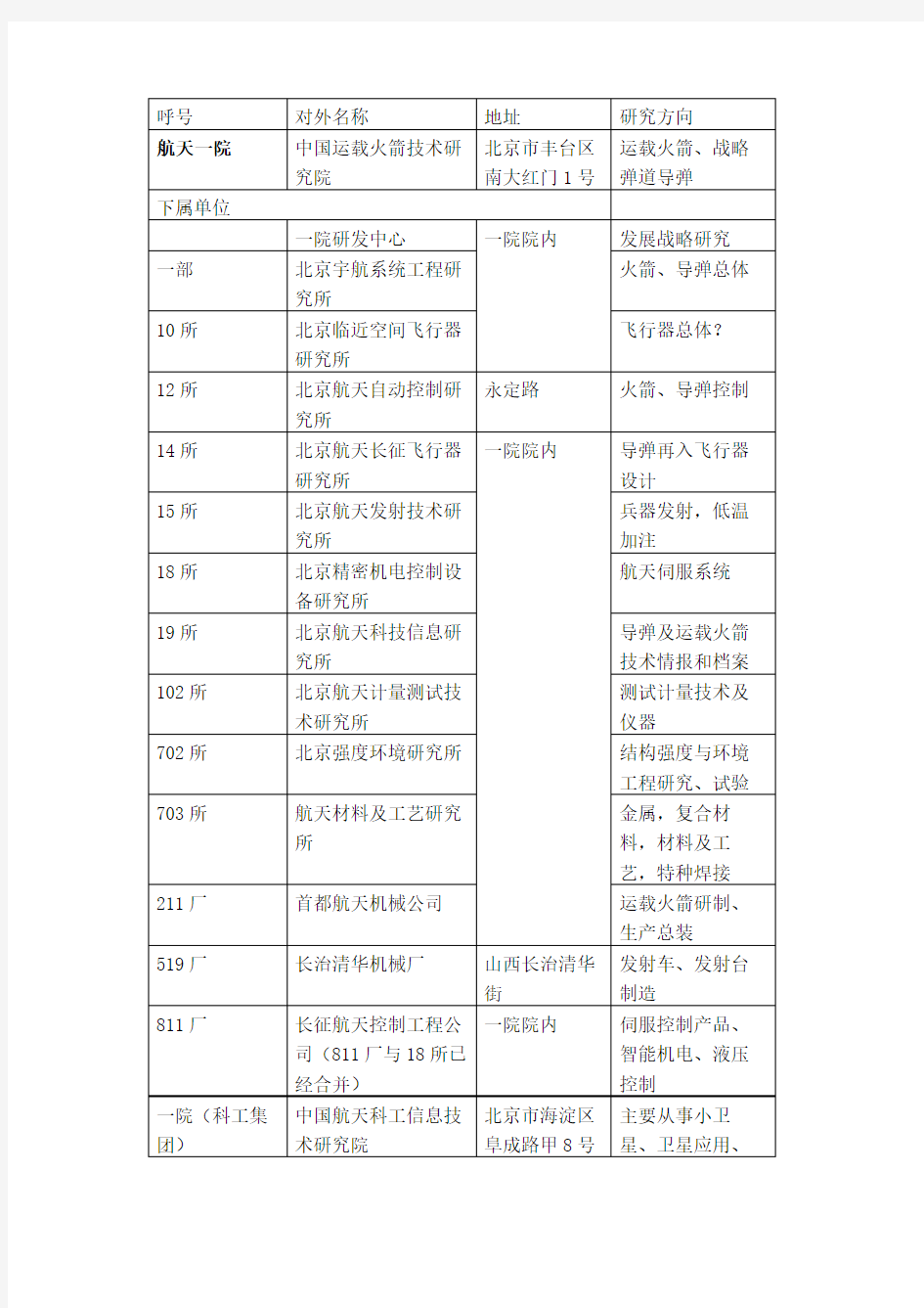 中国航天系统单位名录