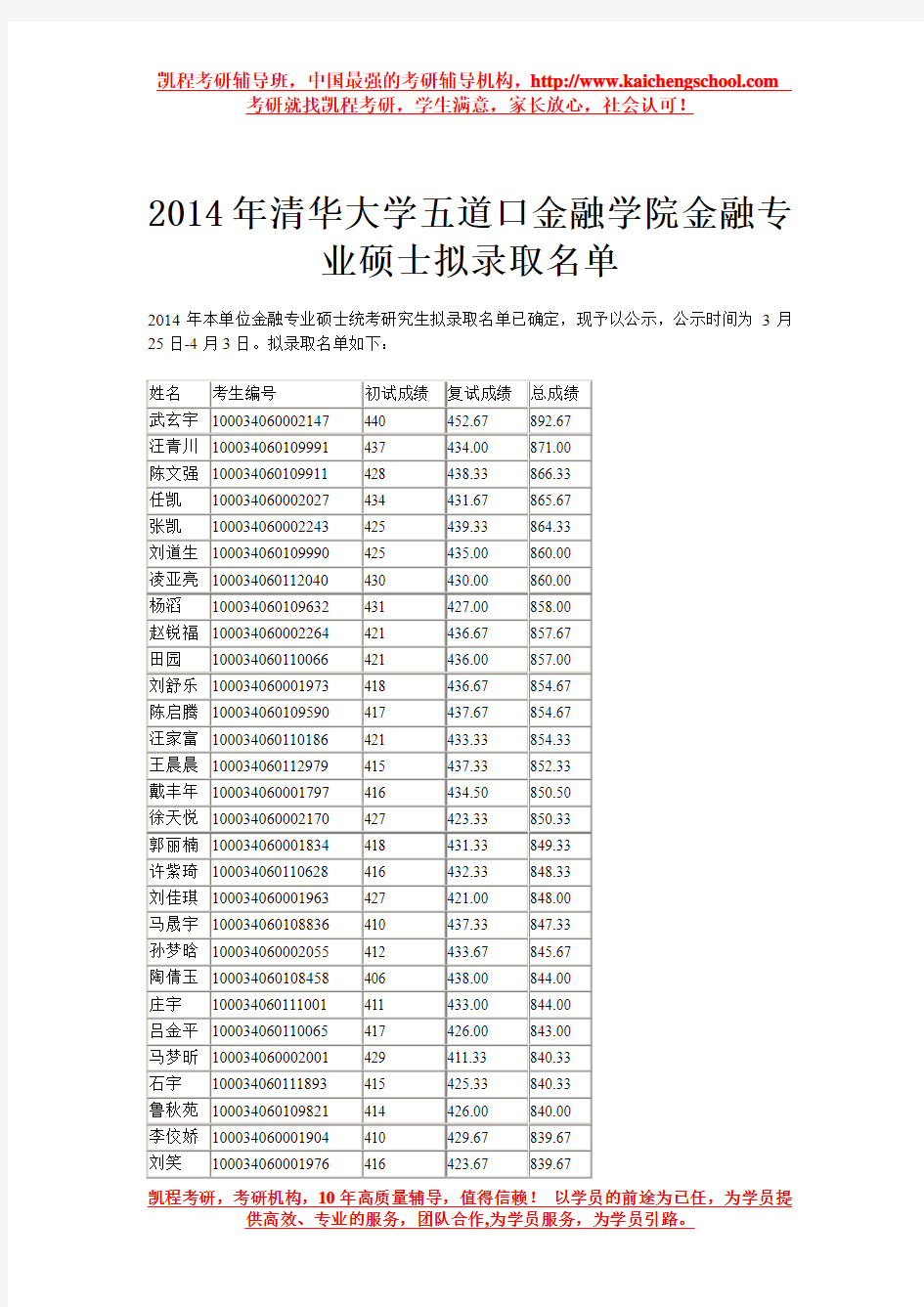 2014年清华大学五道口考研拟录取名单