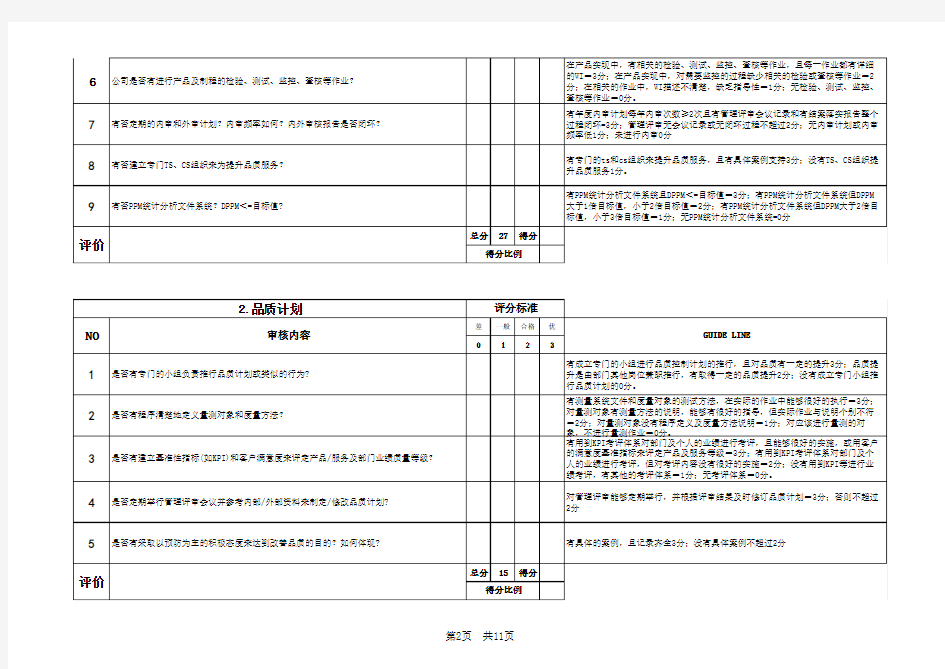 供应商现场审核评分表(详细)