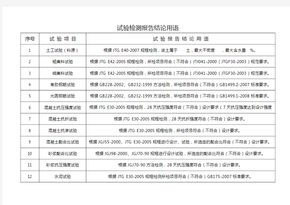 试验检测报告结论用语