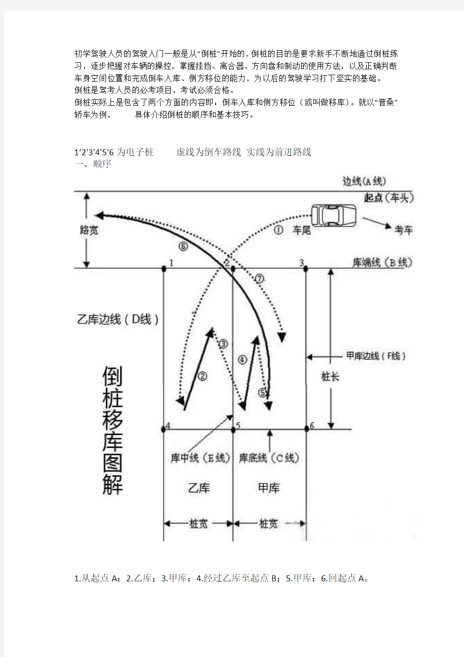 驾照C1考试倒桩移库图解技巧