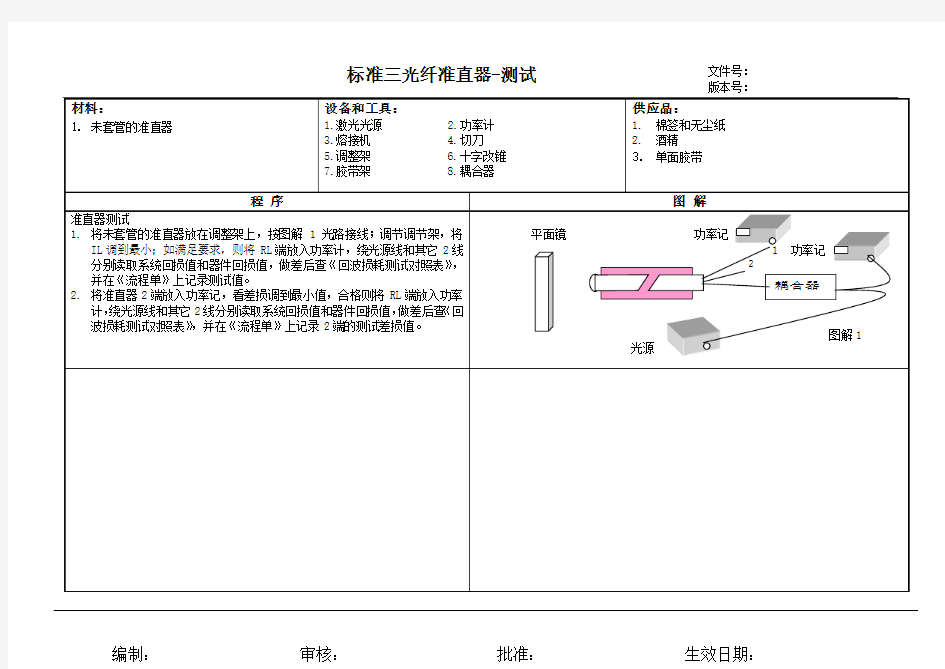 标准三光纤准直器-测试