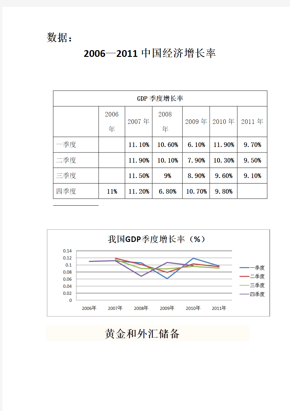 宏观经济数据分析