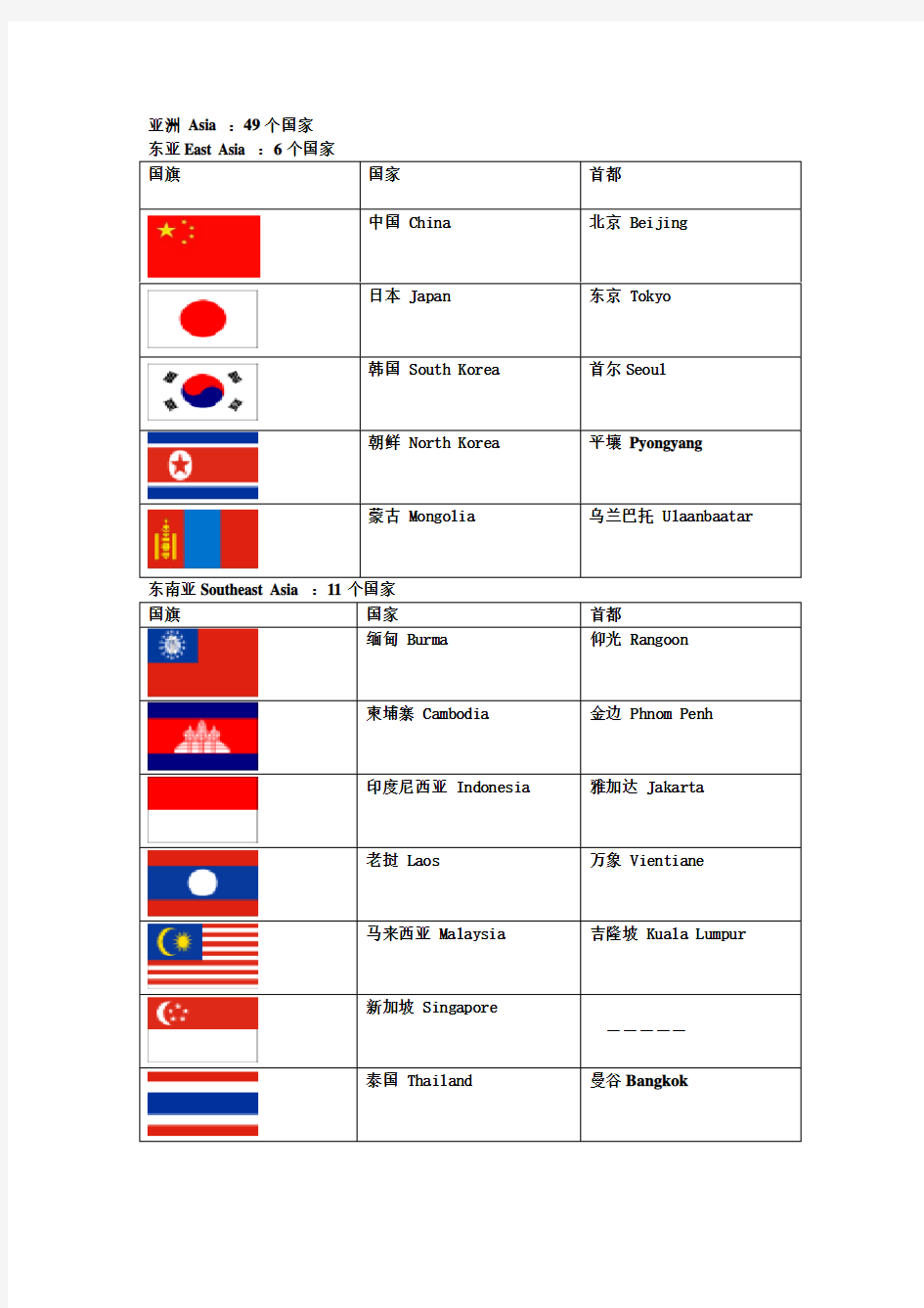 亚洲国家英语名称、首都及国旗