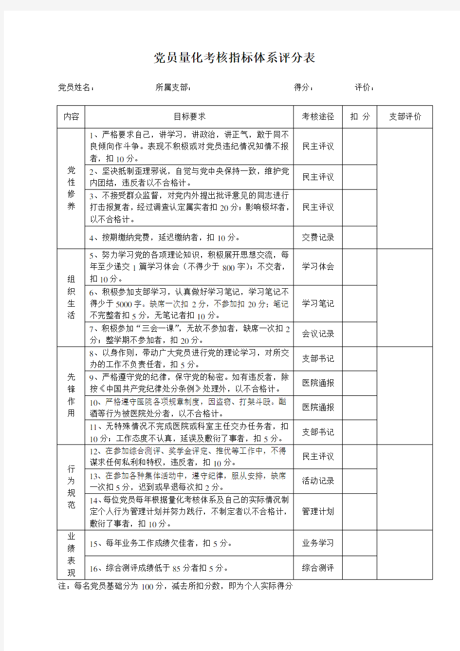 党员量化考核指标体系评分表