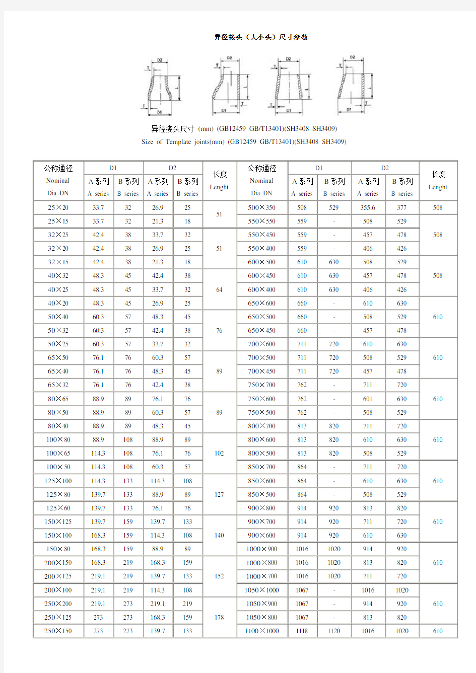 异径接头(大小头)尺寸参数(1)