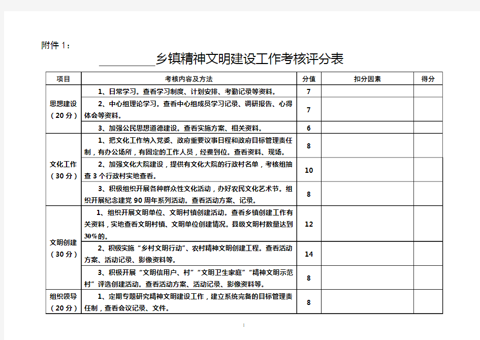 精神文明建设考核实施细则