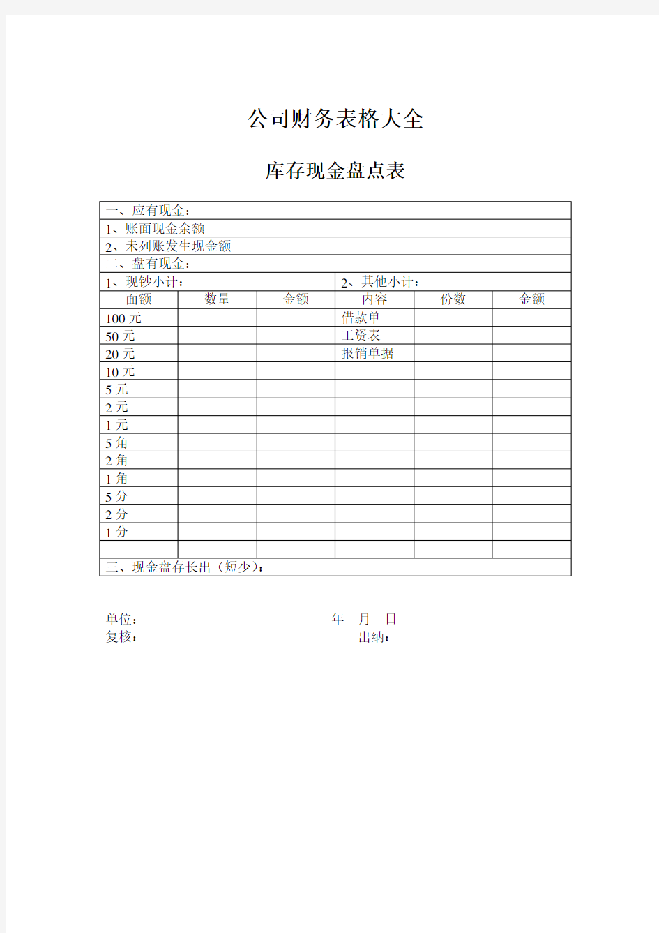 公司财务表格大全