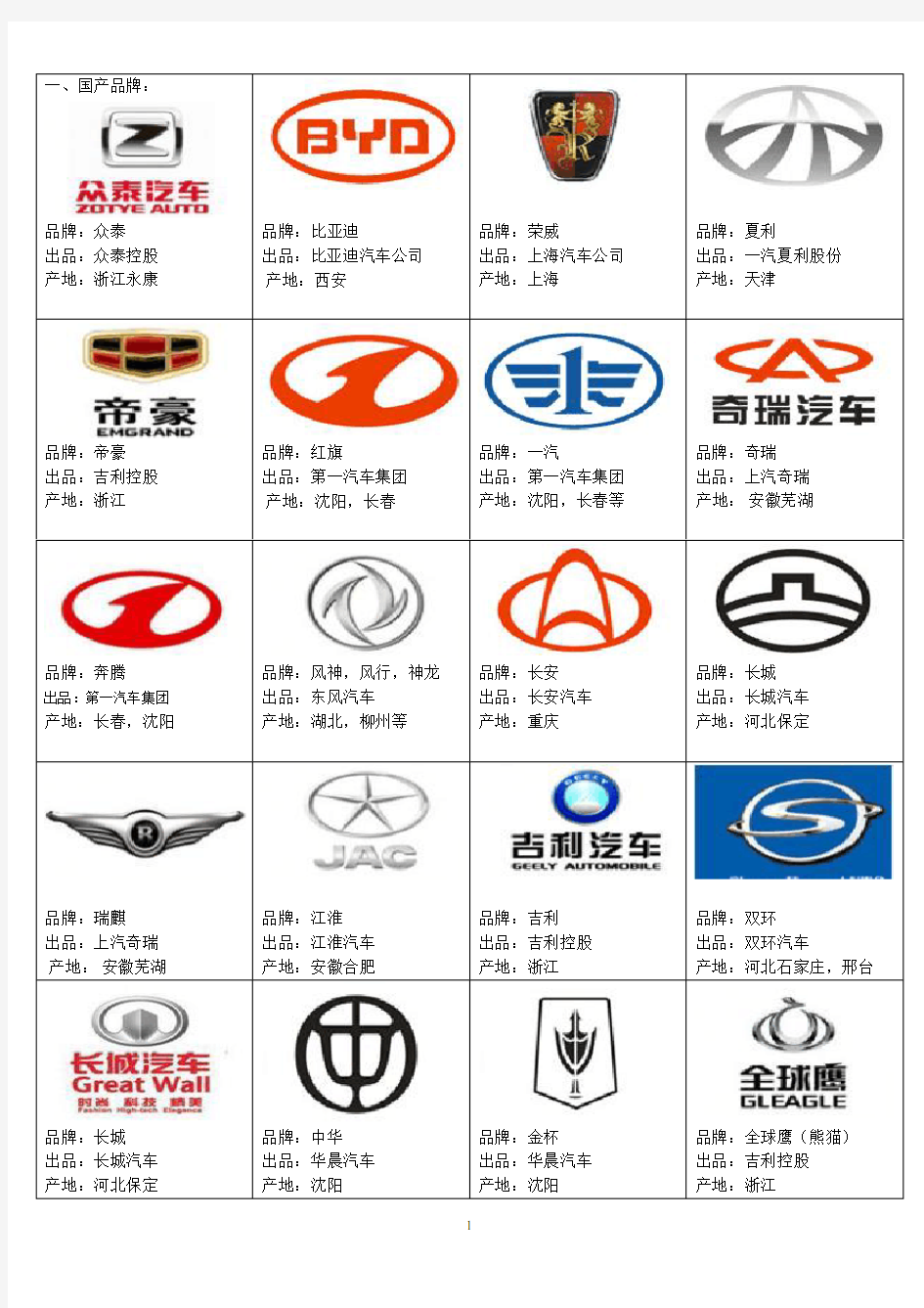 最新世界各地及中国汽车品牌大全