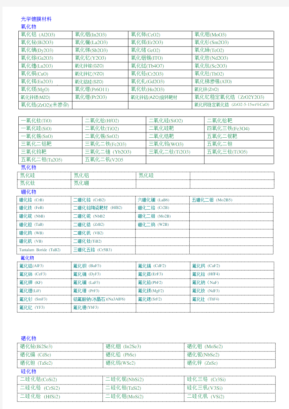 光学镀膜材料