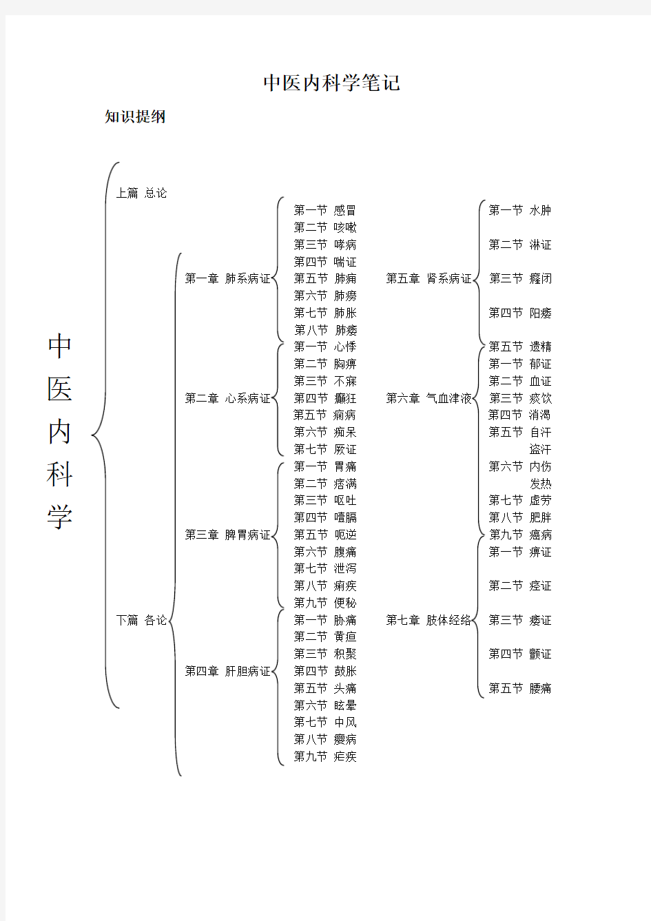 中医内科学笔记