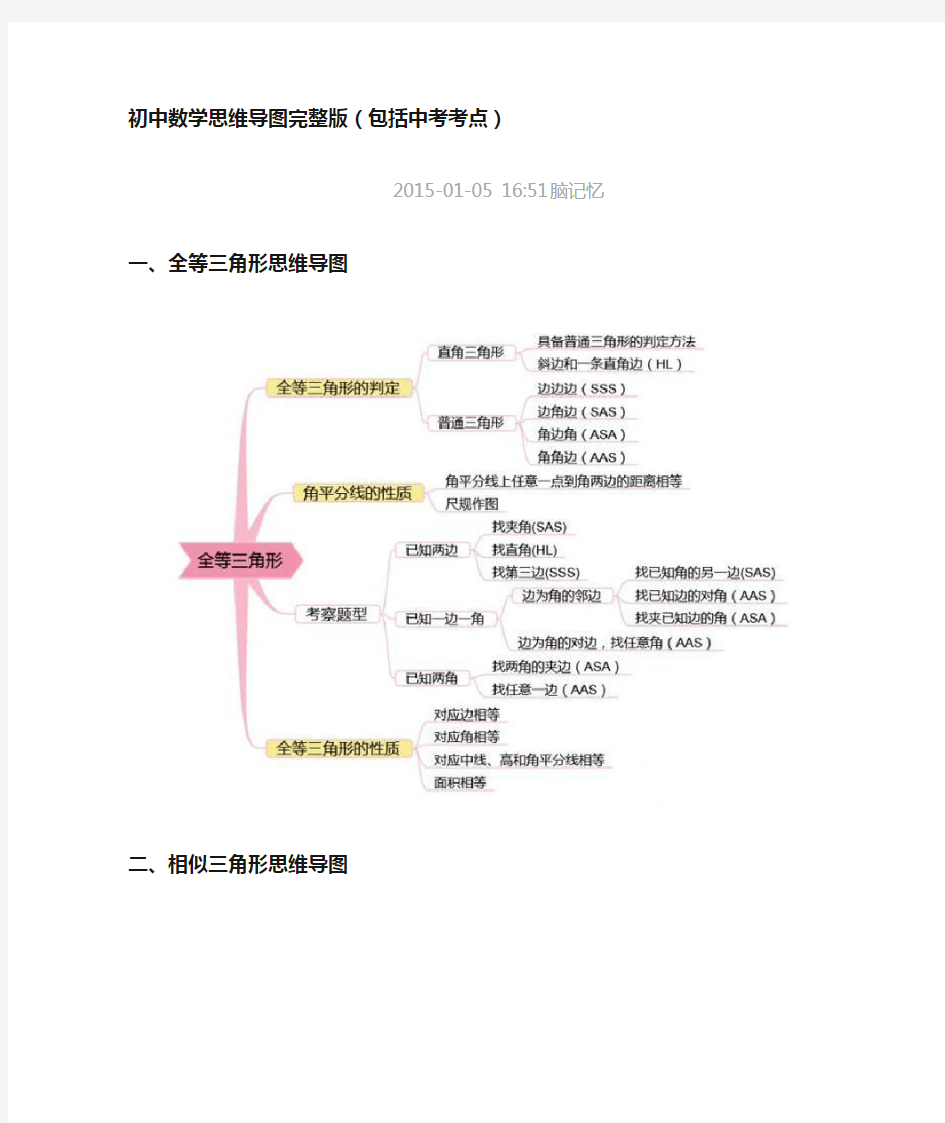 初中数学思维导图完整版